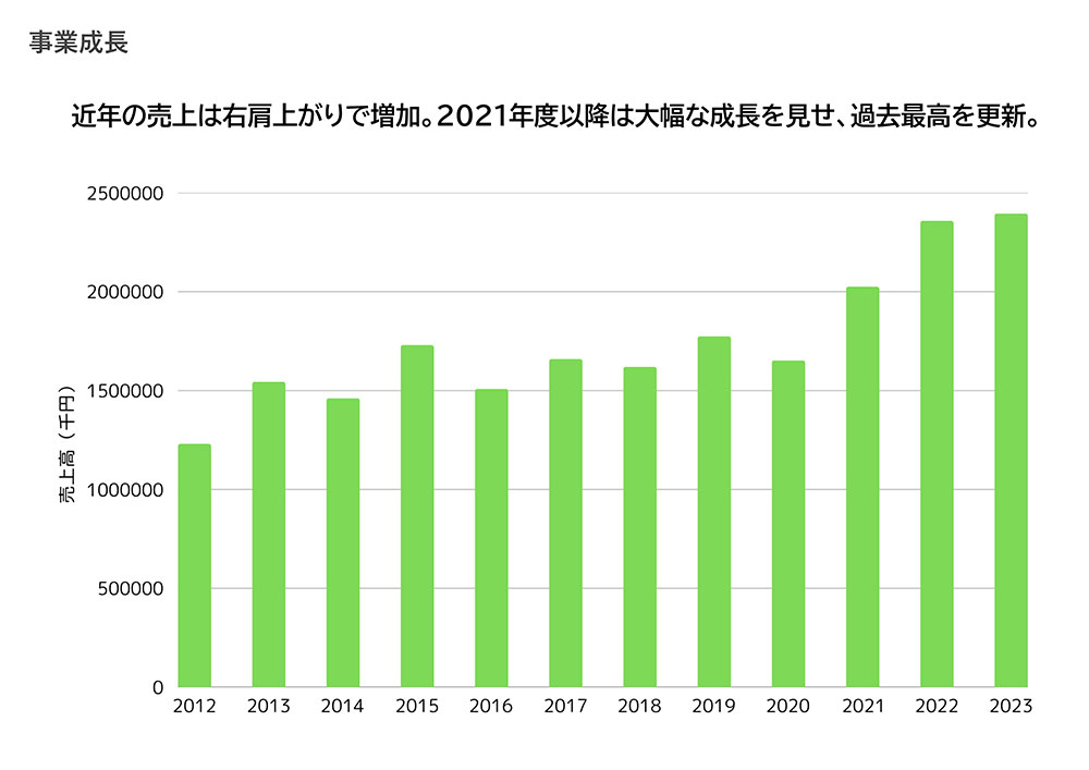 株式会社野村建設工業 会社案内