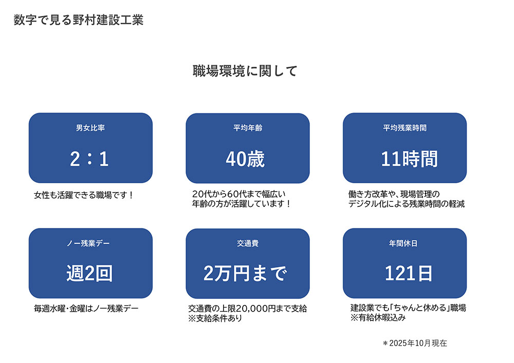 株式会社野村建設工業 会社案内